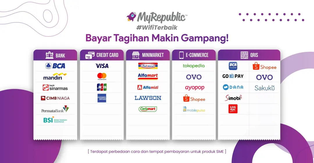 Cara Pembayaran MyRepublic